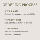 Heading: Ordering Process
Step 1: Choose
Choose the product you would like.
Step 2: Customize
Add names and date if desired.
Step 3: Receive
Wait for your custom table numbers to arrive!