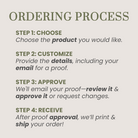 Heading: Ordering Process

Step 1: Choose
Choose the product you would like.

Step 2: Customize
Provide the details, including your email for a proof.

Step 3: Approve
We'll email your proof--review it & approve it or request changes.

Step 4: Receive
After proof approval, we'll print & ship your order!