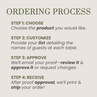 Heading: Ordering Process

Step 1: Choose
Choose the product you would like.

Step 2: Customize
Provide your list detailing the names of guests at each table.

Step 3: Approve
We'll email your proof--review it & approve it or request changes.

Step 4: Receive
After proof approval, we'll print & ship your order!